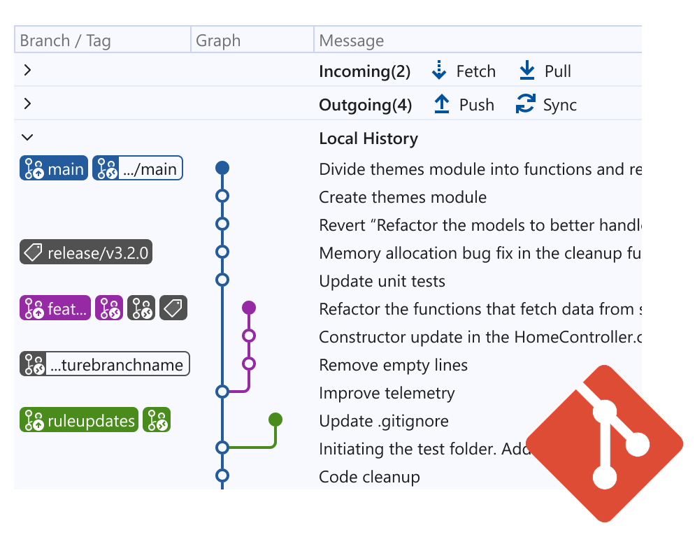 Git Version Control UX Redesign