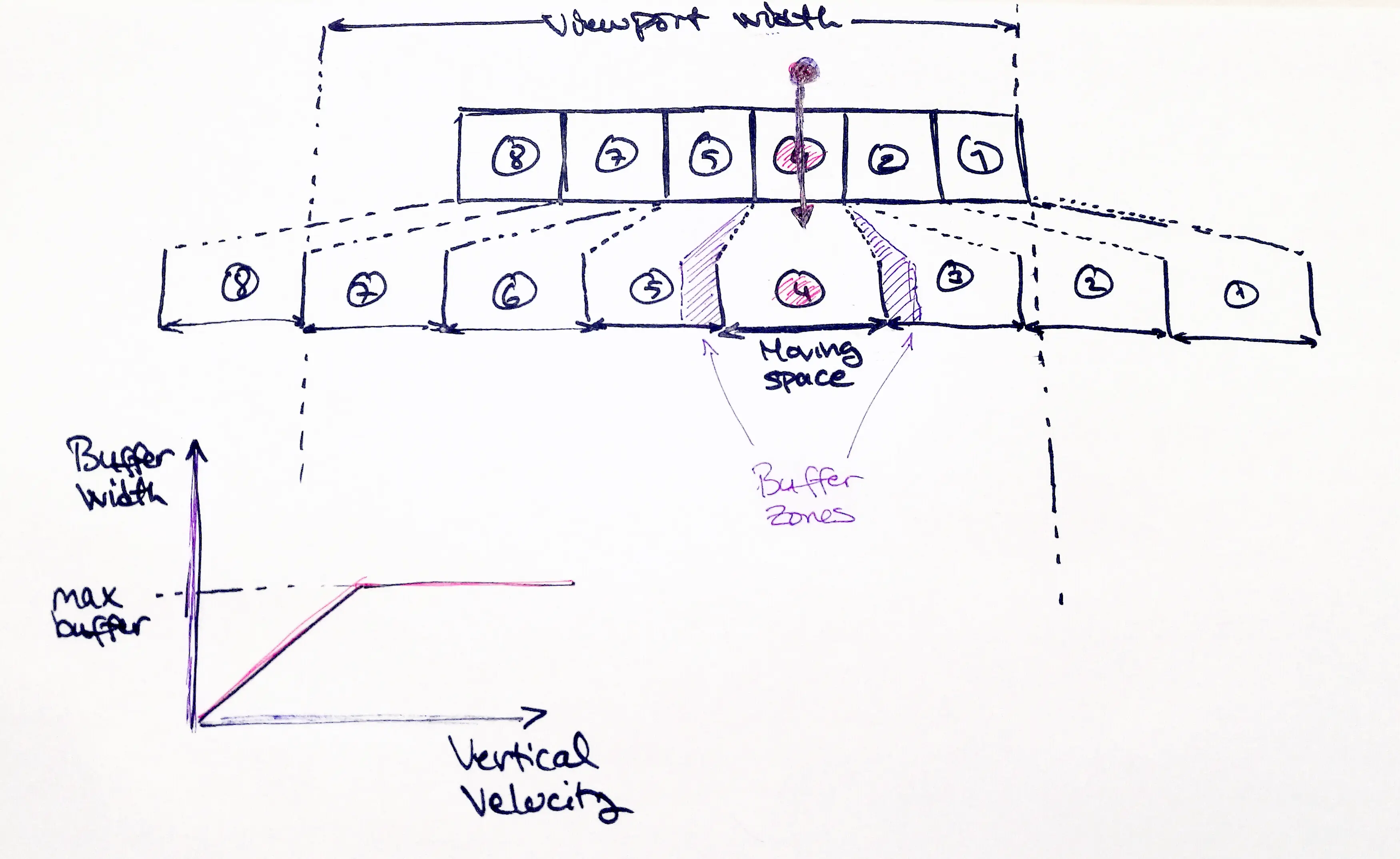 Design mockup 1 showing the new indicator interactions.