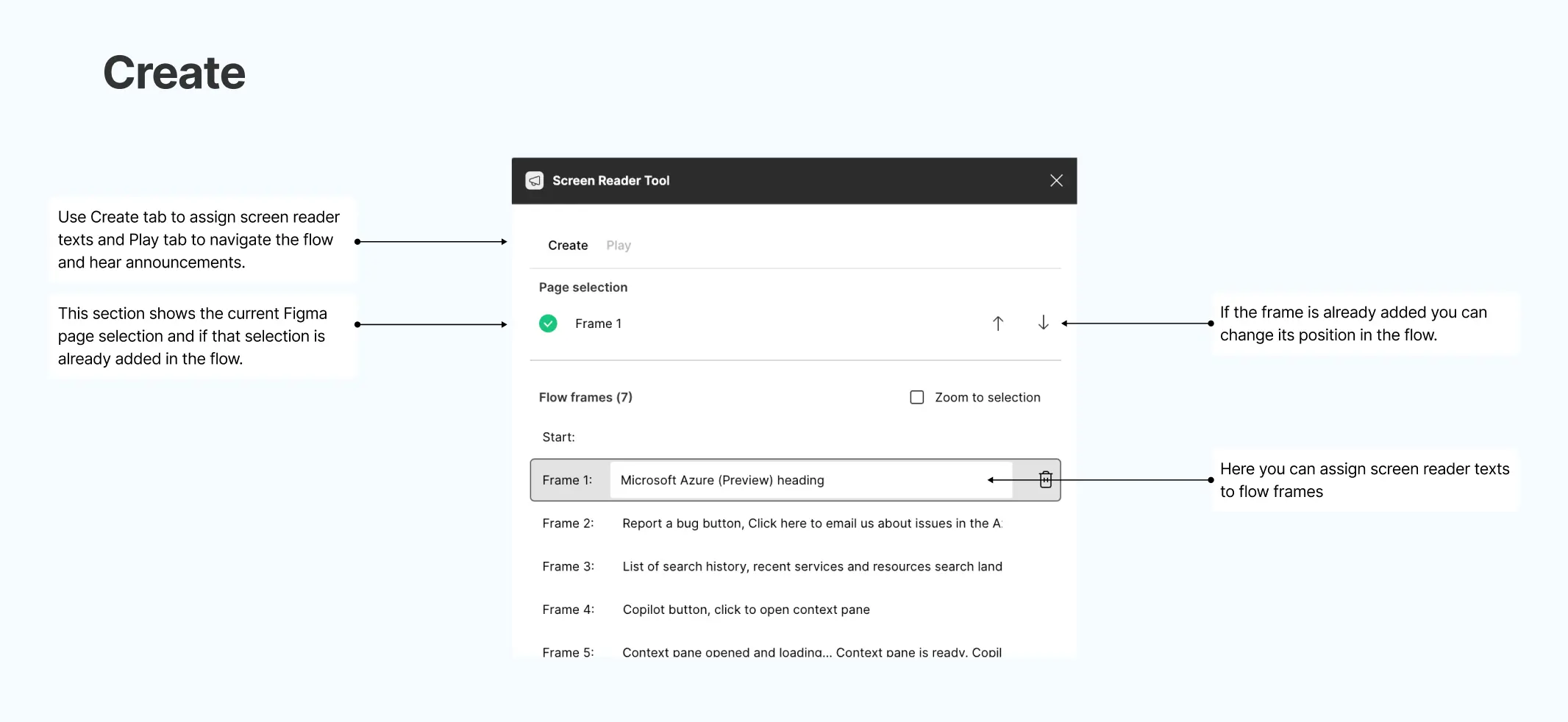 Documentation screenshot showing how to create screen reader annotations in Figma.